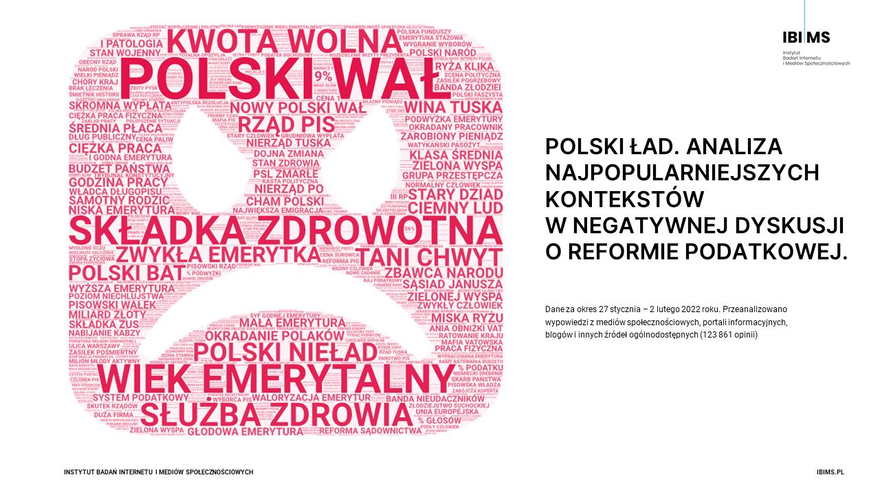 Polski Ład pokazuje niemoc PiS w komunikacji social media