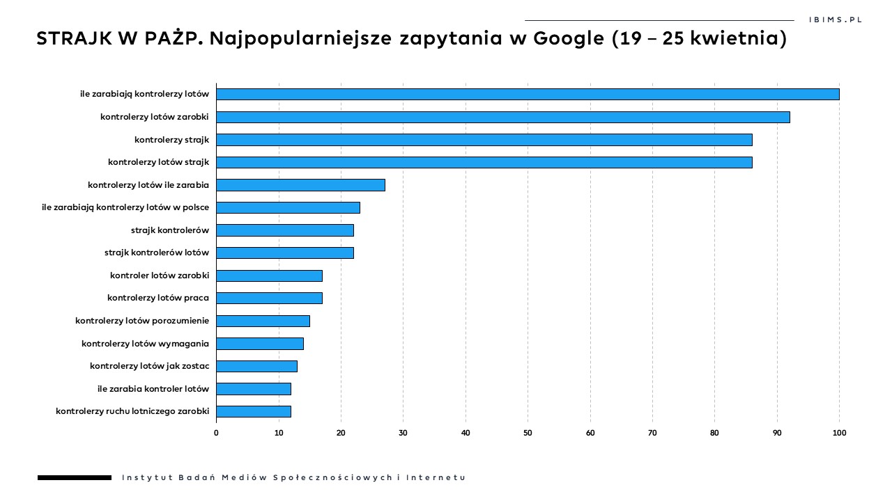 ile zarabiają kontrolerzy lotów w polsce kontrolerzy lotów praca