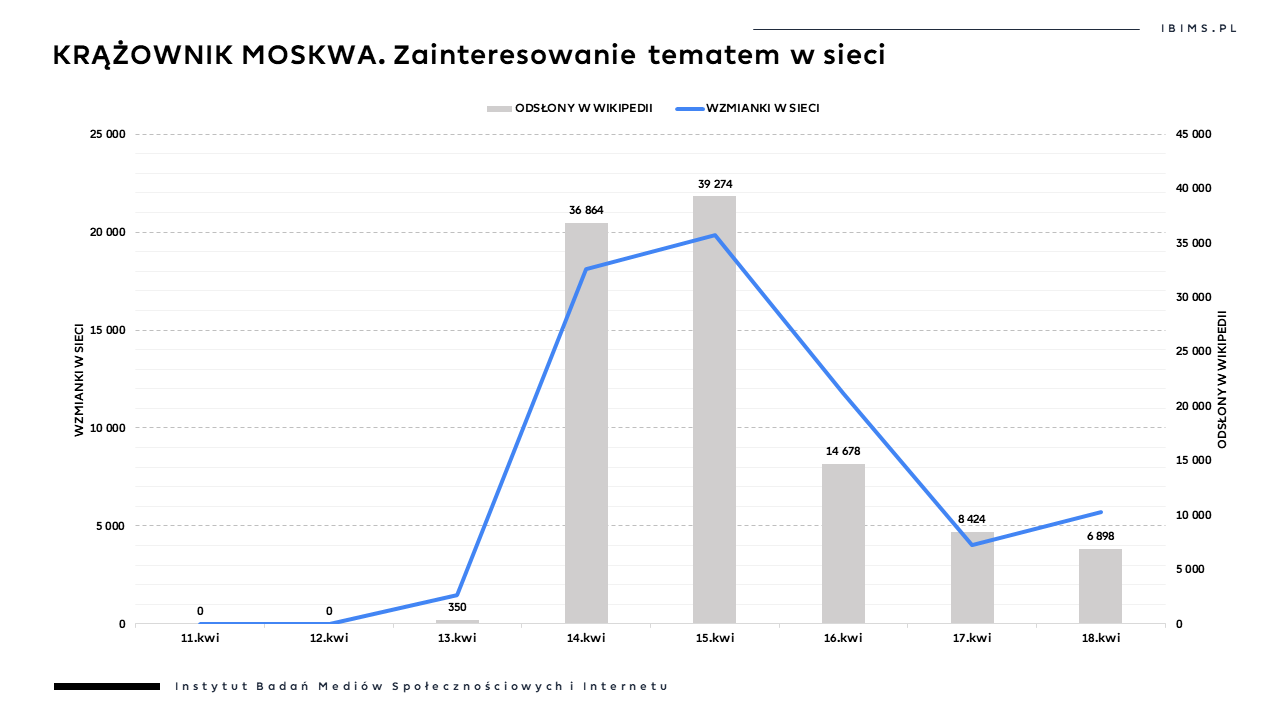 krążownik moskwa wikipedia zatonął płonie