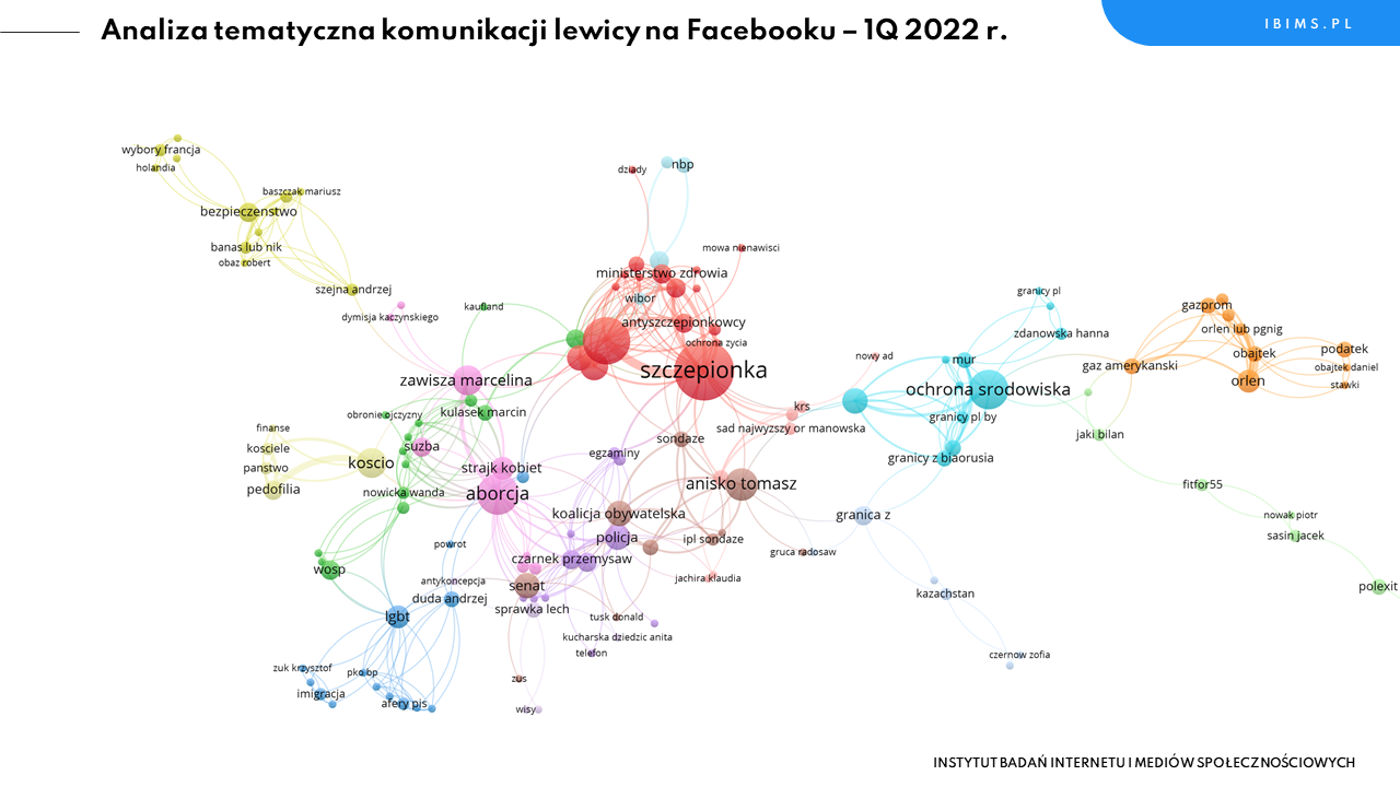 lewica facebook komunikacja 1q 2022 szcepionka paszport covidowy