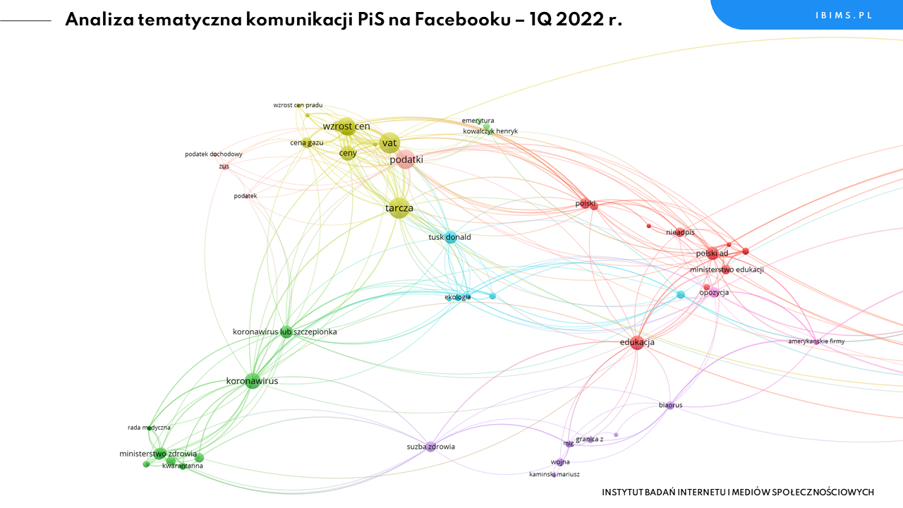 pis facebook komunikacja 1q 2022 polski ład podatki zmiany podatkowe