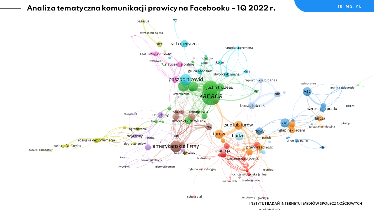 prawica facebook komunikacja 1q 2022 justin trudeau kanada turów