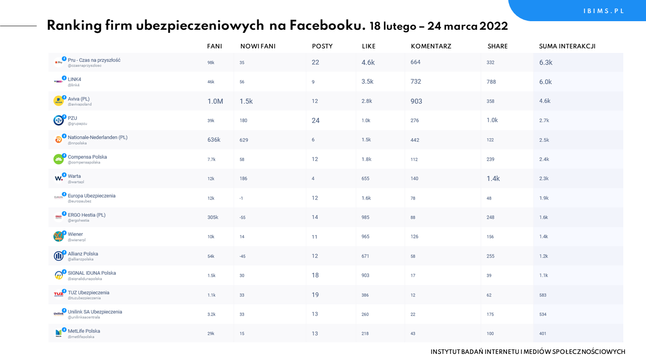 facebook-ubezpieczyciele-pzu-aviva-link4-warta