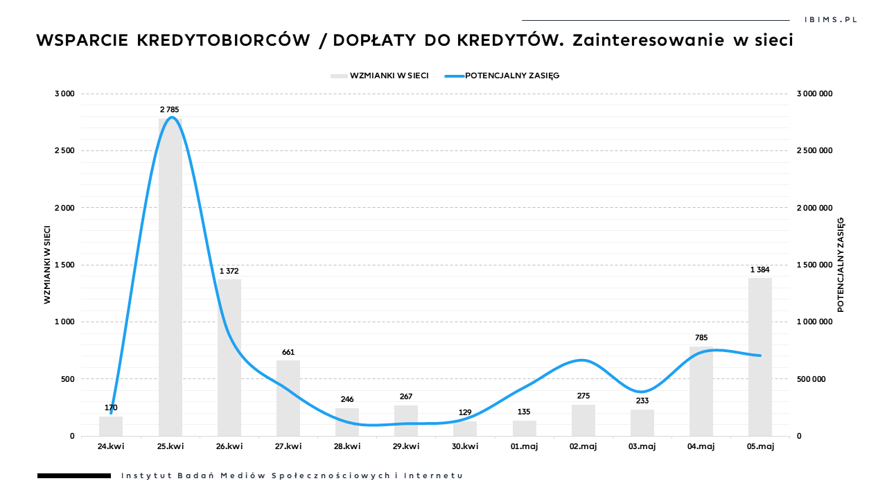 doplaty do kredytow fundusz wsparcia kredytobiorcow