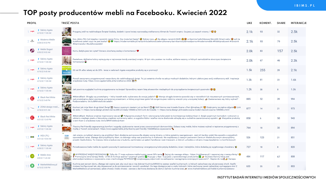 salony meblowe dodatki facebook kwiecien 2022 posty