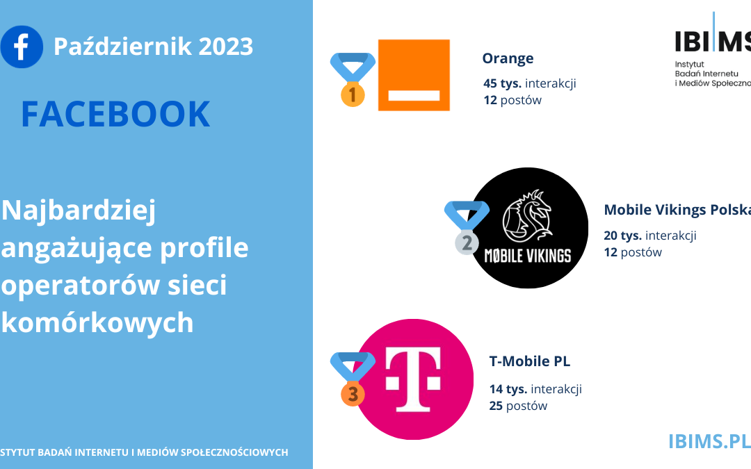 Analiza wyników komunikacji profili stacji benzynowych na Facebooku w październiku 2023