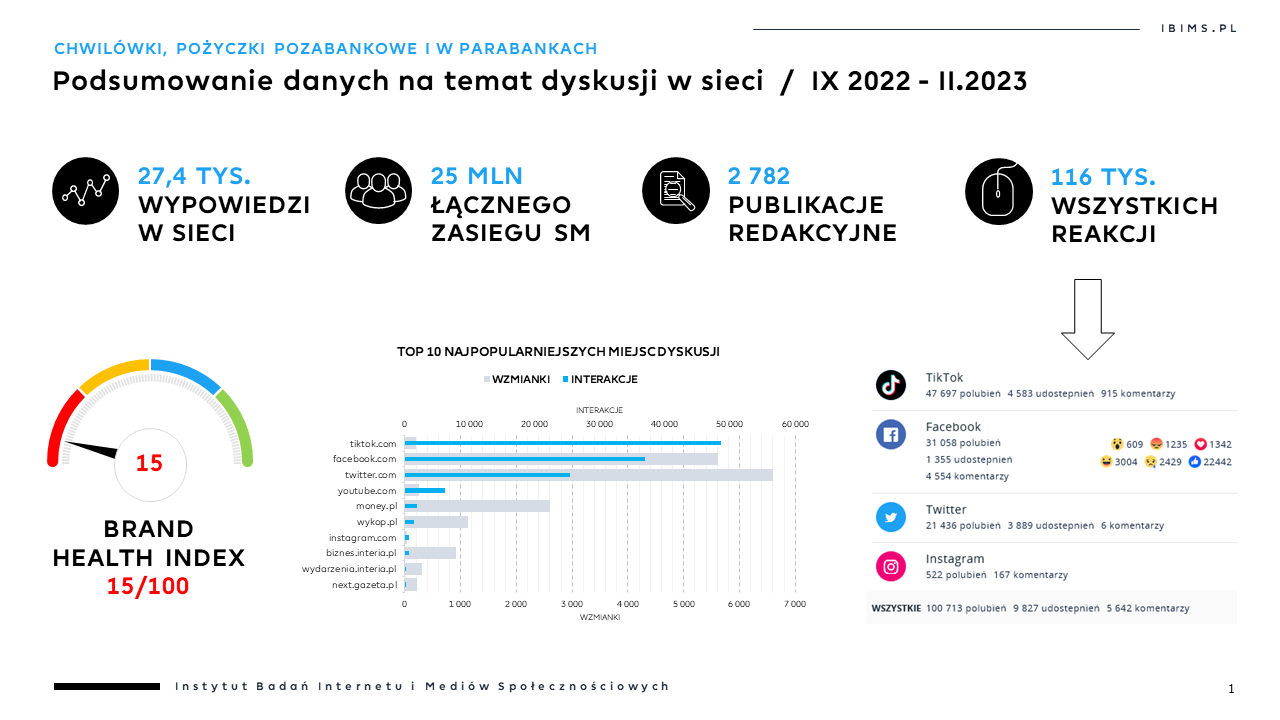 chwilowka dla kazdego bez weryfikacji oros 1