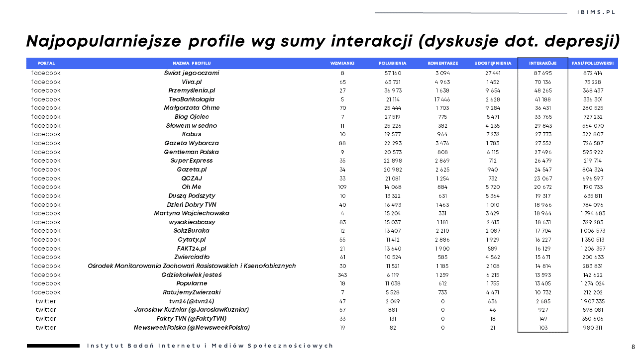 depresja dyskusja profile