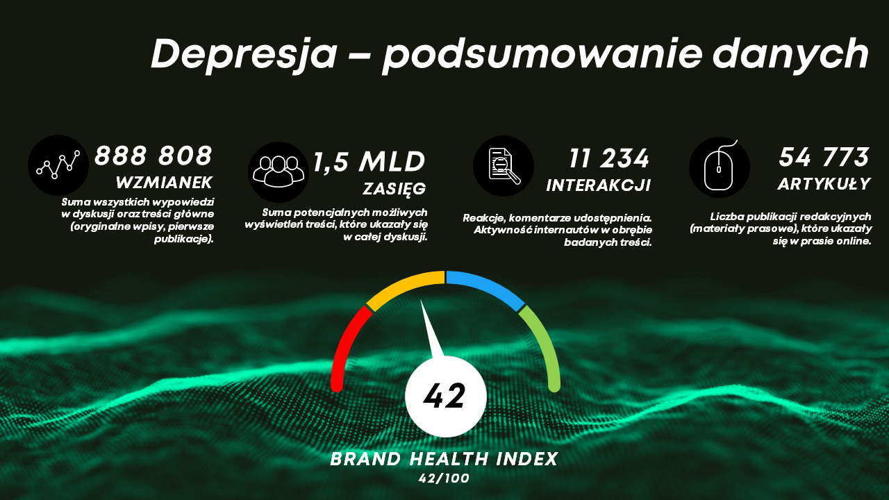 depresja podsumowanie danych