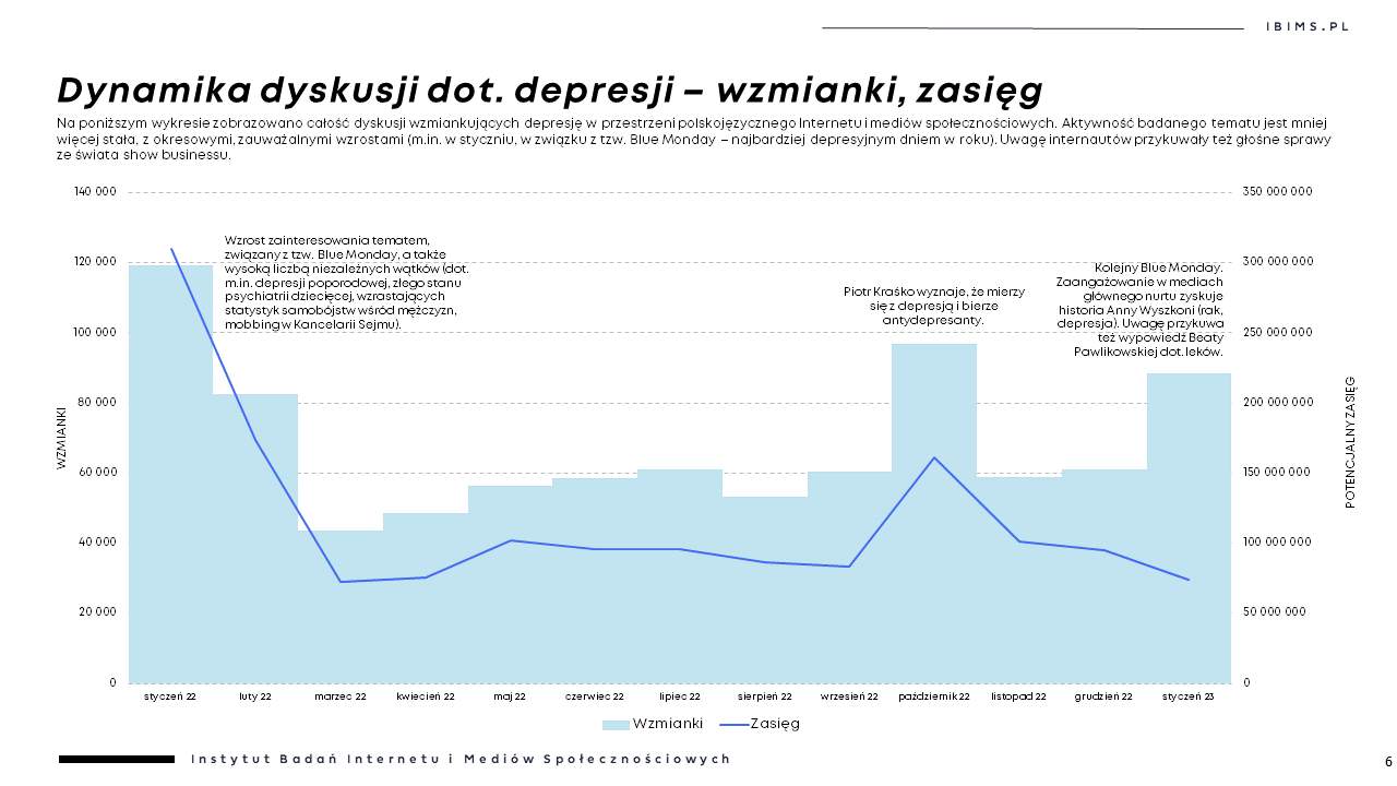 depresja wzmianki zasieg