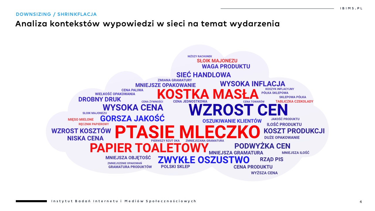 downsizing produktow shrinkflacja konteksty wypowiedzi