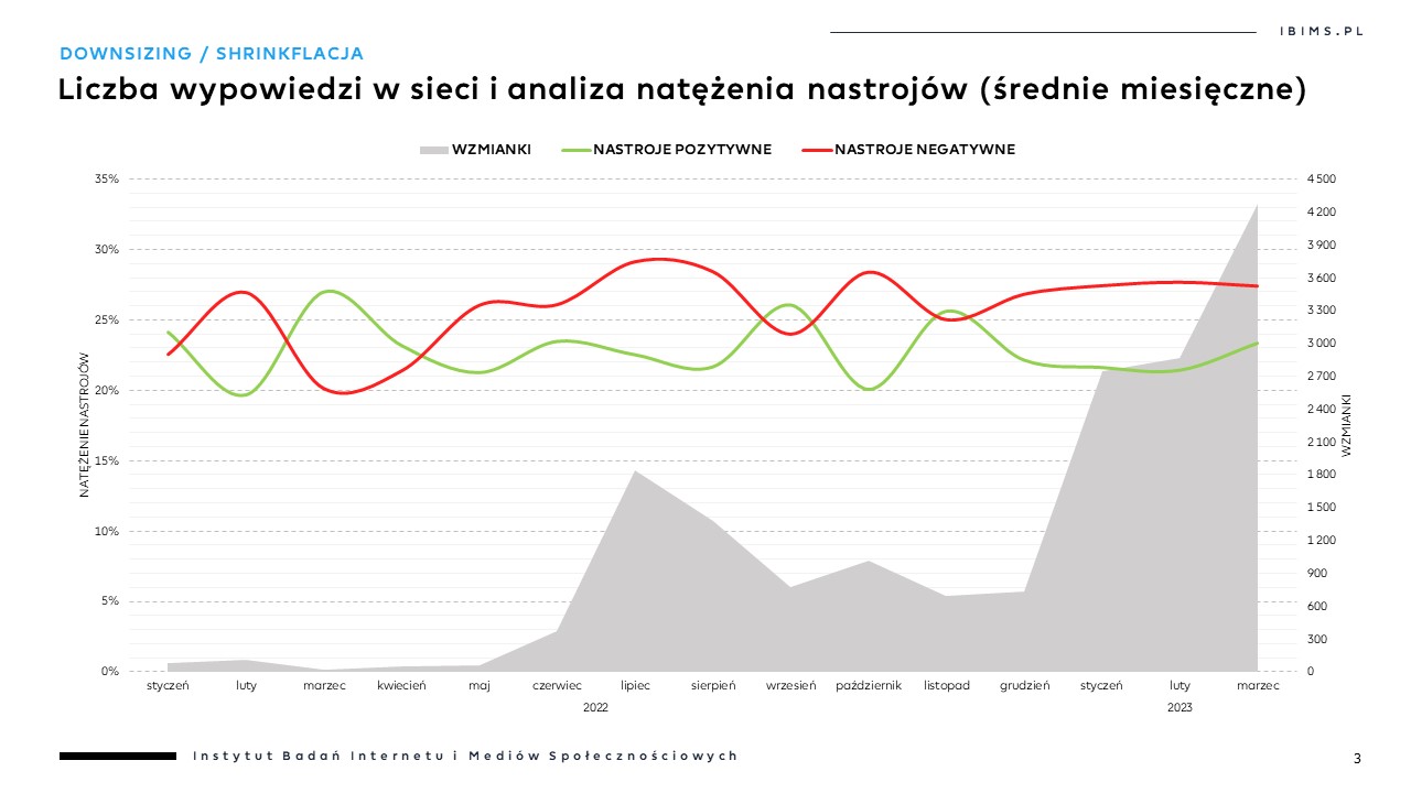 downsizing produktow shrinkflacja nastroje wokol tematu