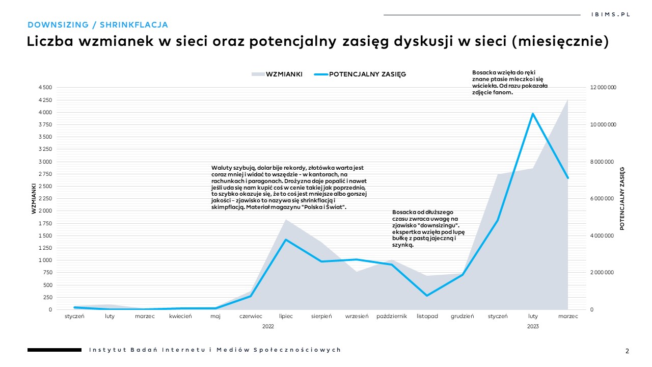 downsizing produktow shrinkflacja wzmianki w sieci