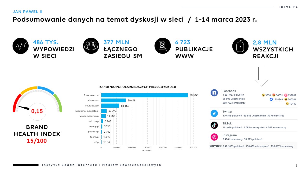 jan pawel II reportaz tvn 24