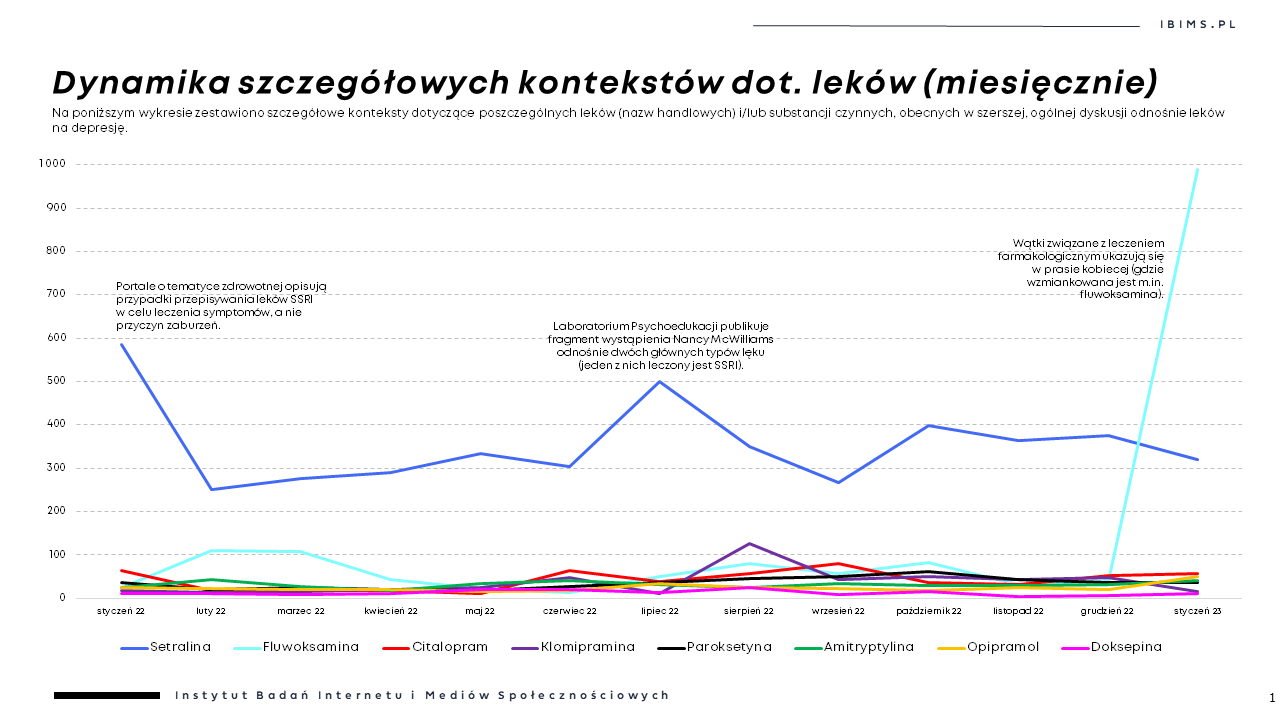 leki dynamika kontekstow