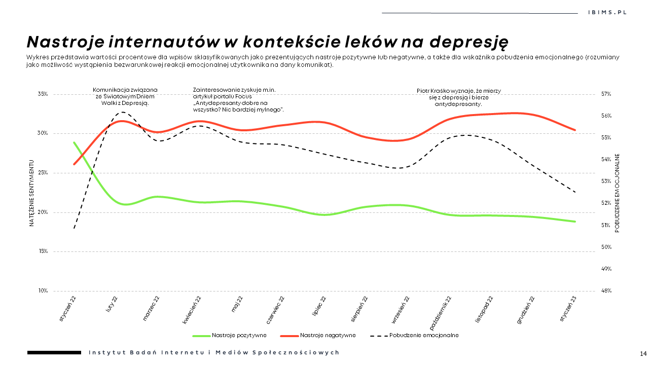 leki na depresje nastroje w sieci