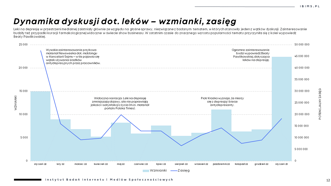 leki na depresje wzmianki zasieg