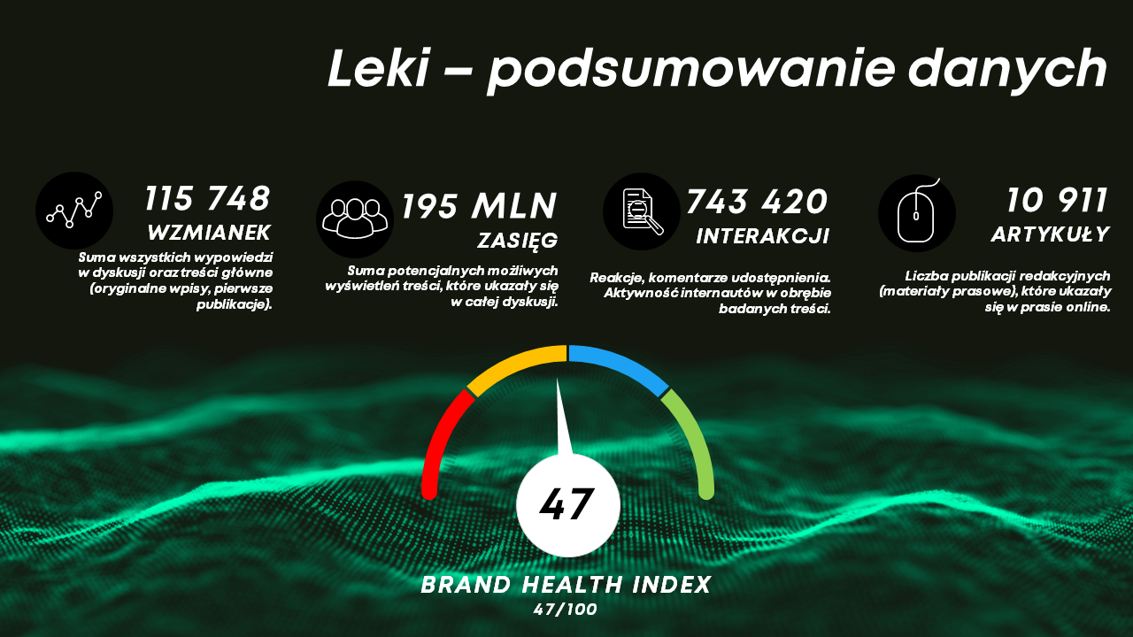 leki psychotropowe podsumowanie danych