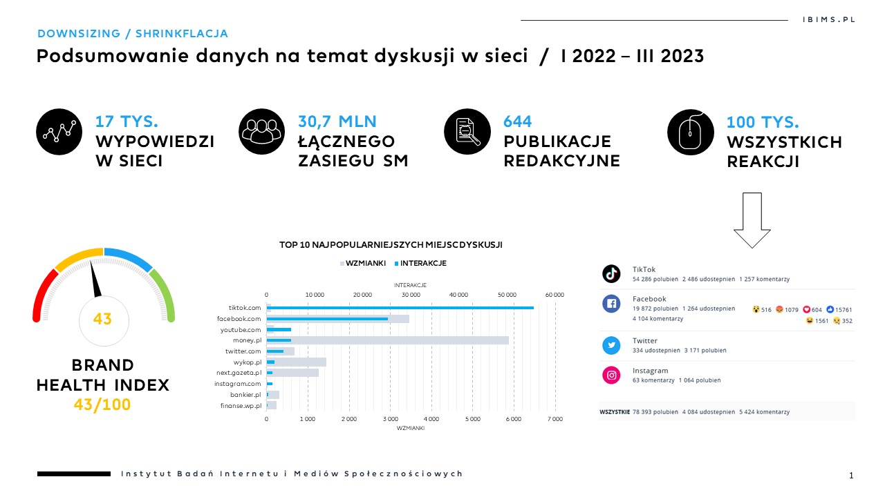 downsizing produktow shrinkflacja dyskusje w sieci