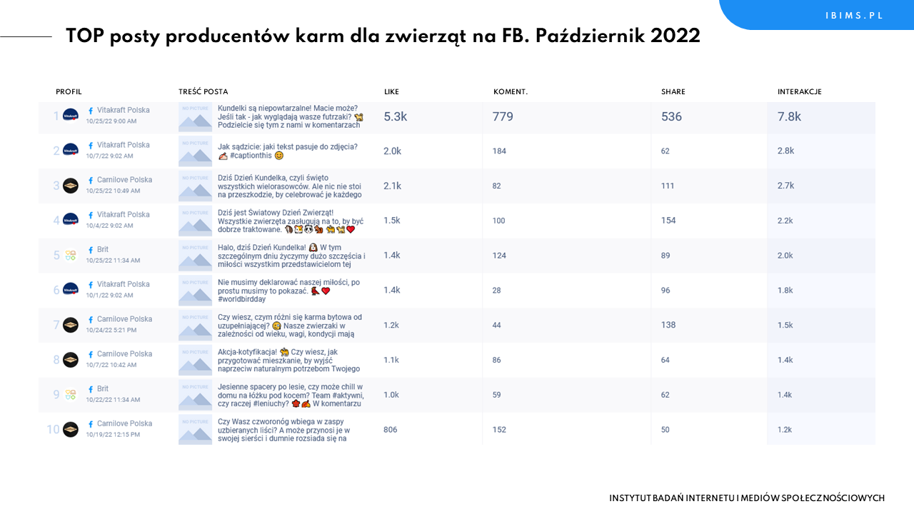 karmy dla psów ranking