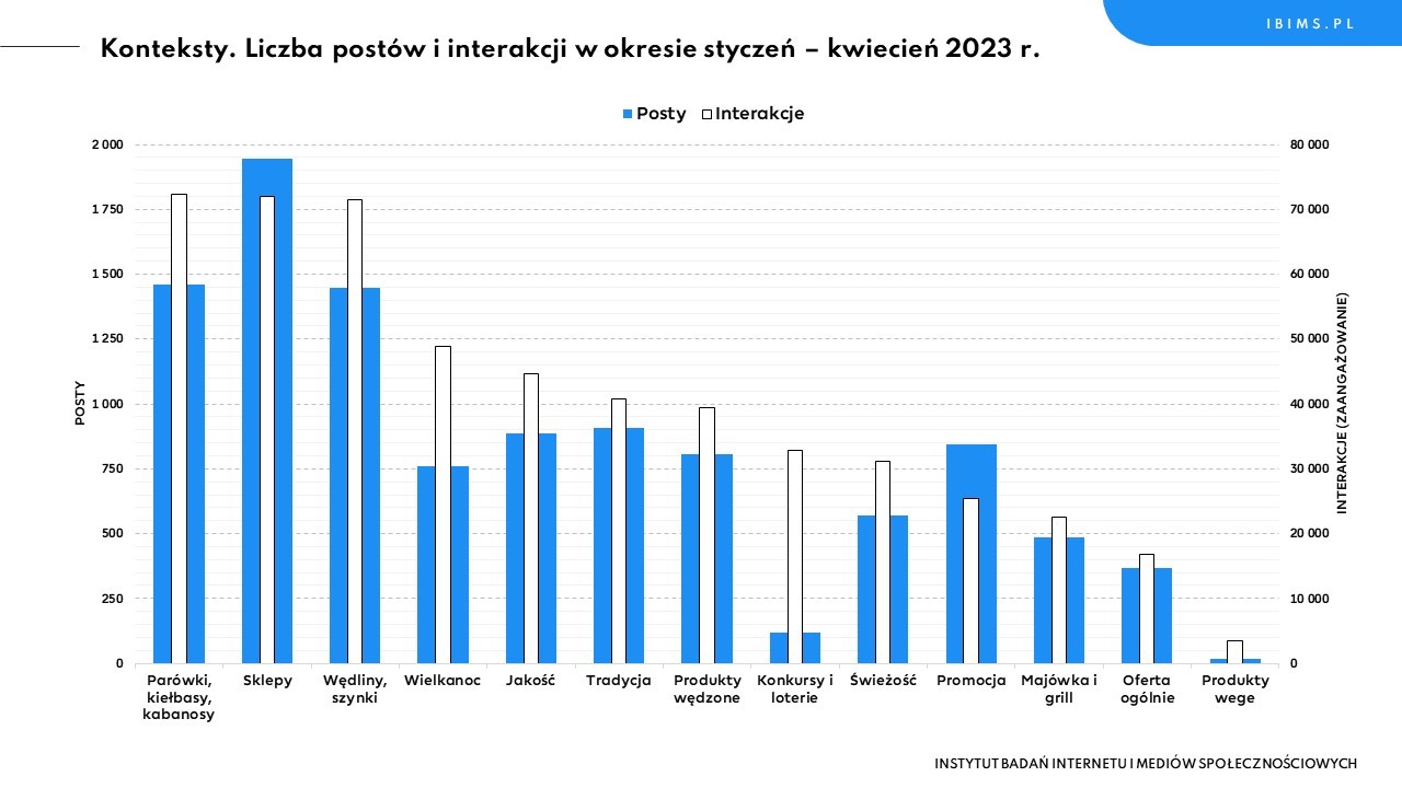 producenci miesa wedlin facebook styczen kwiecien 2023 konteksty