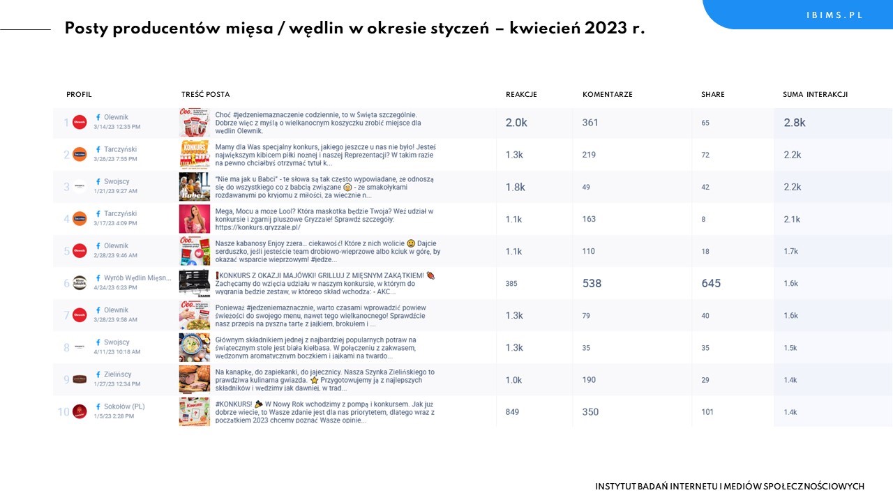 producenci miesa wedlin facebook styczen kwiecien 2023 posty