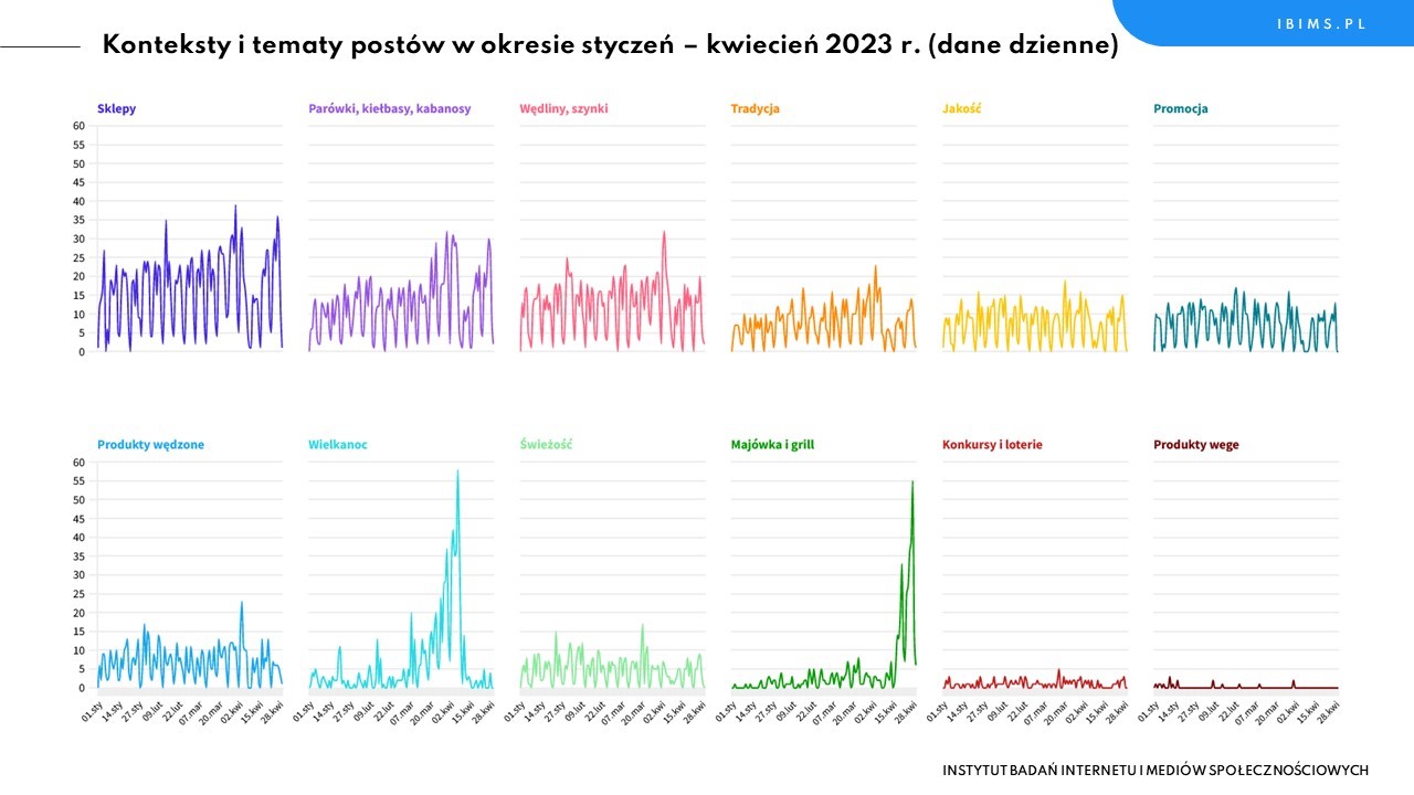 producenci miesa wedlin facebook styczen kwiecien 2023 tematy postow