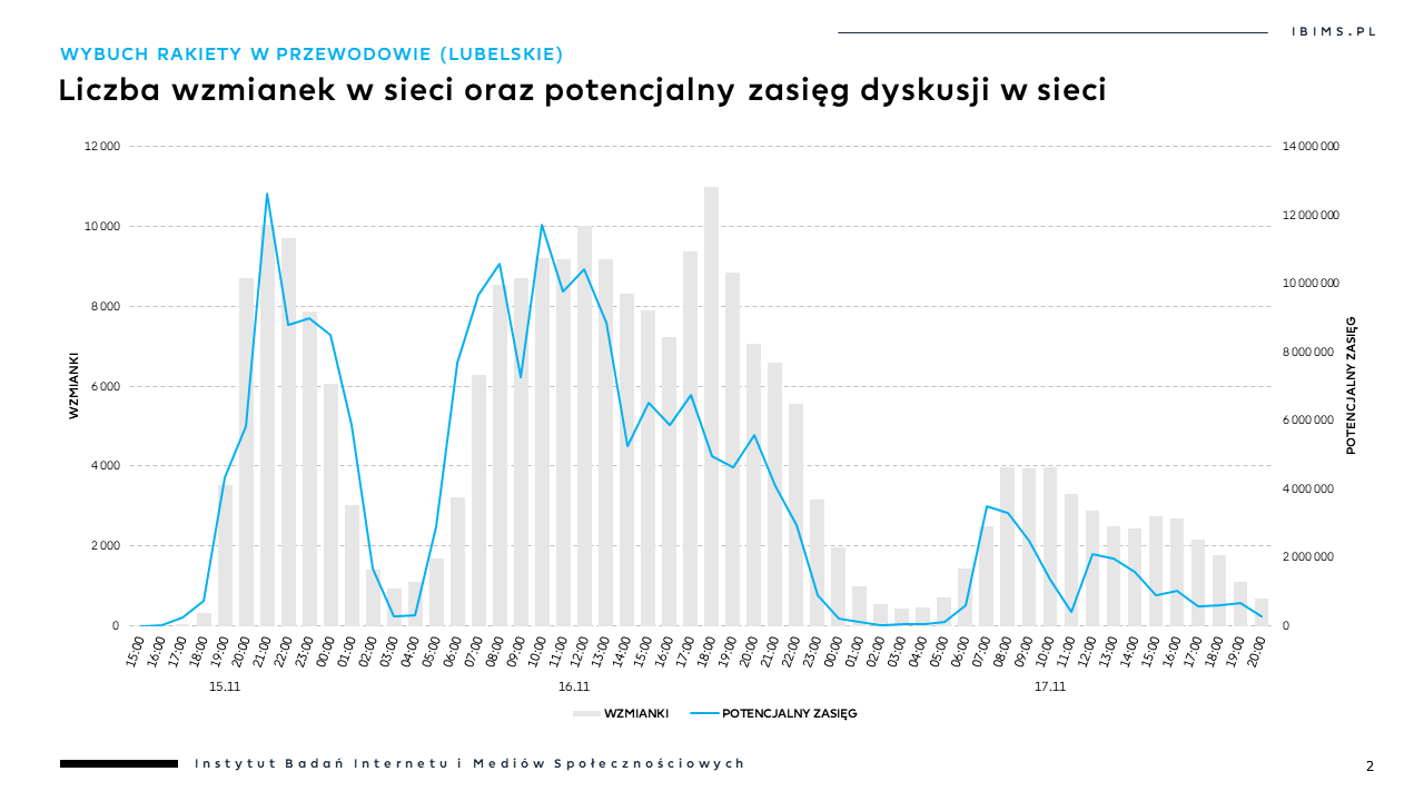 przewodow atak rakietowy na polske wzmianki i zasieg