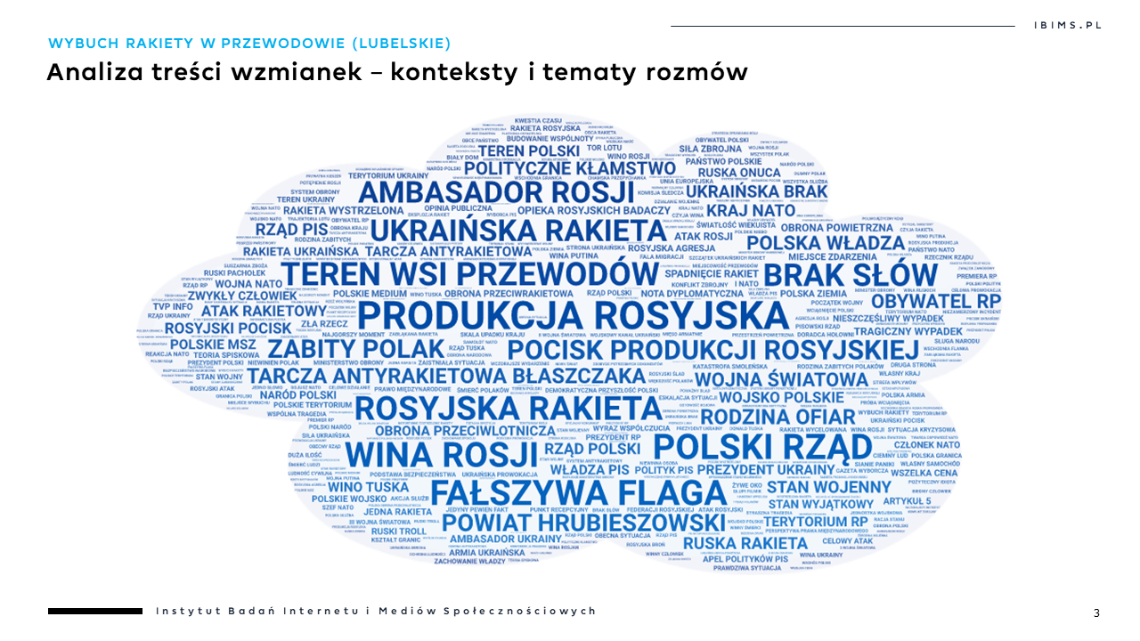 przewodow kontekst dyskusji