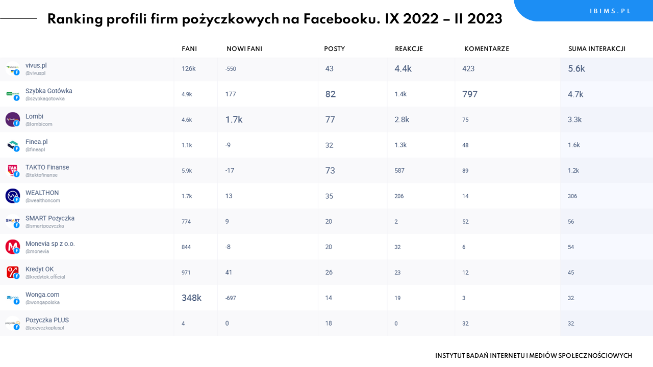 ranking firm pozyczkowych chwilowka bez bik na 60 dni