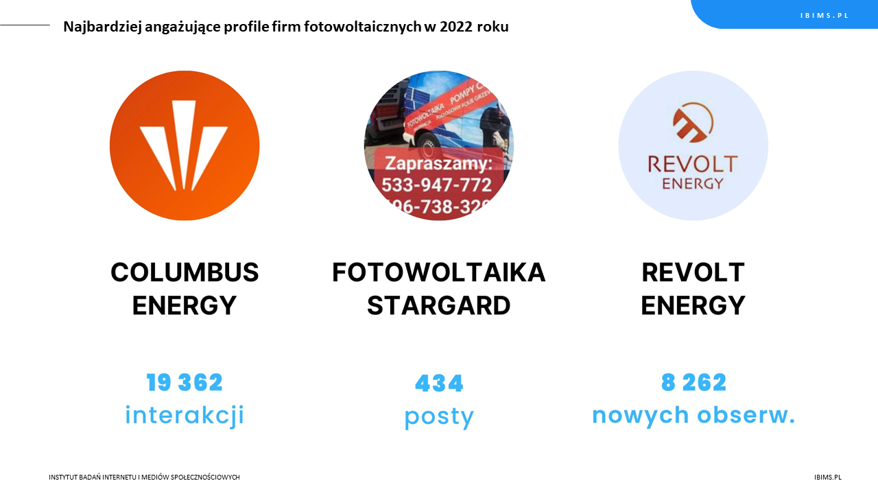 ranking roczny firmy fotowoltaiczne facebook top 3