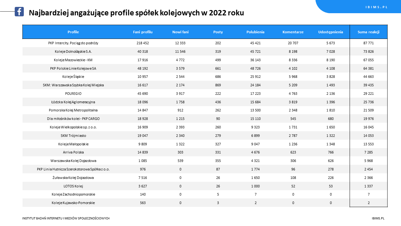 ranking roczny spolki kolejowe facebook