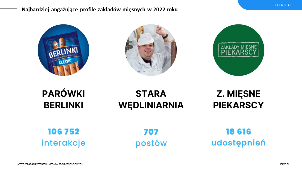 ranking roczny zakłady miesne top 3 2022