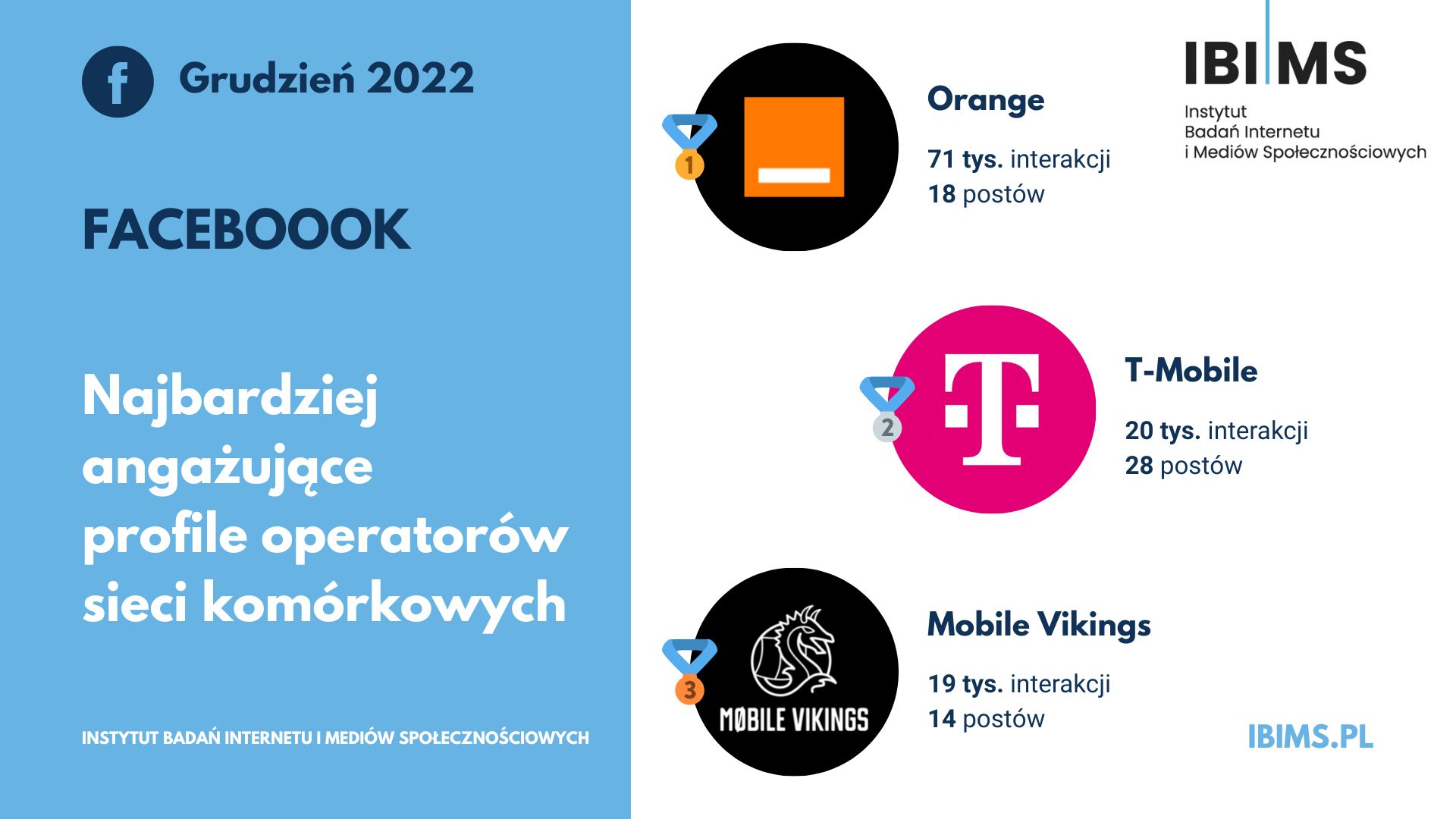 telekom grudzien 2022