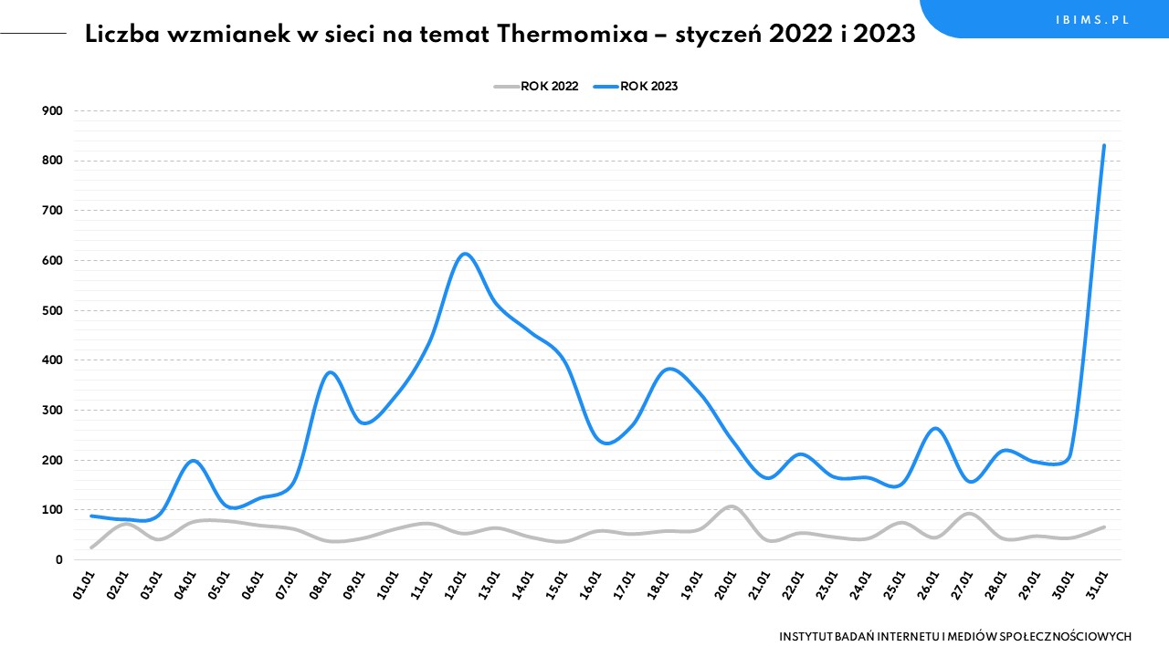 nakładka krojąca thermomix