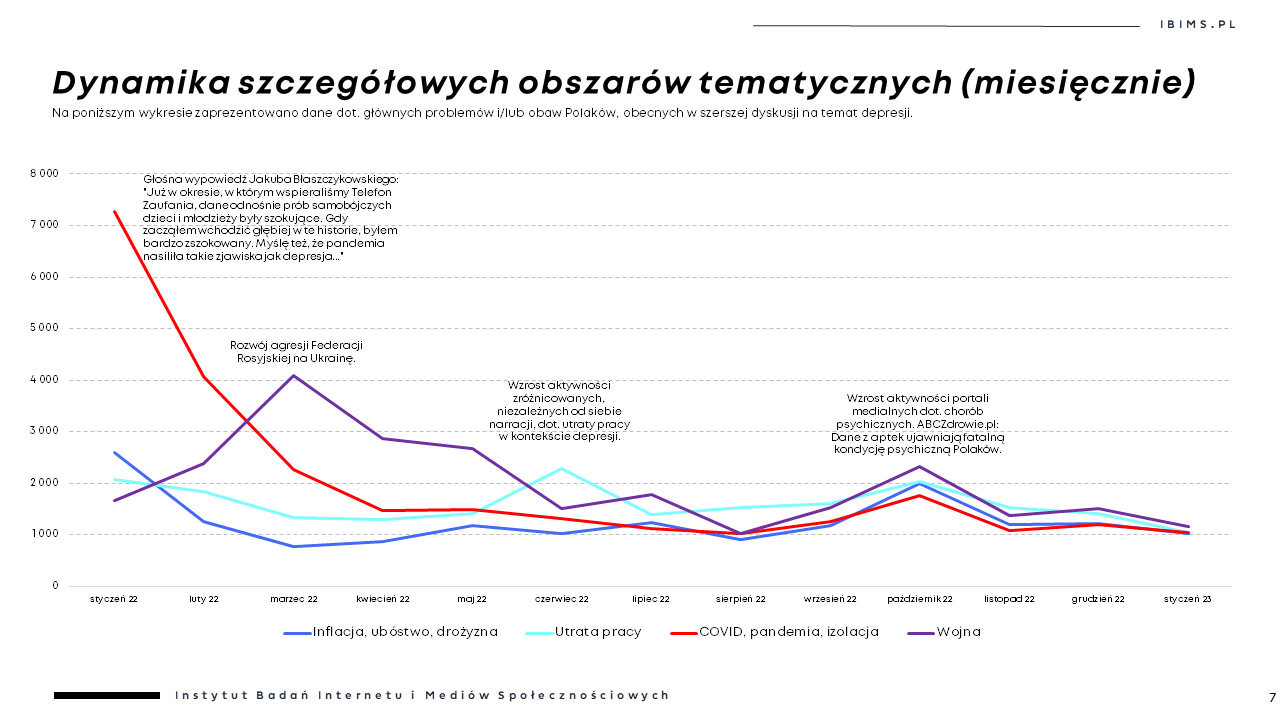 zdrowie psychiczne dynamika obszarow tematycznych