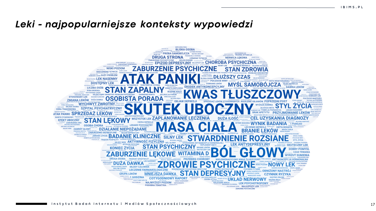 zdrowie psychiczne leki konteksty wypowiedzi