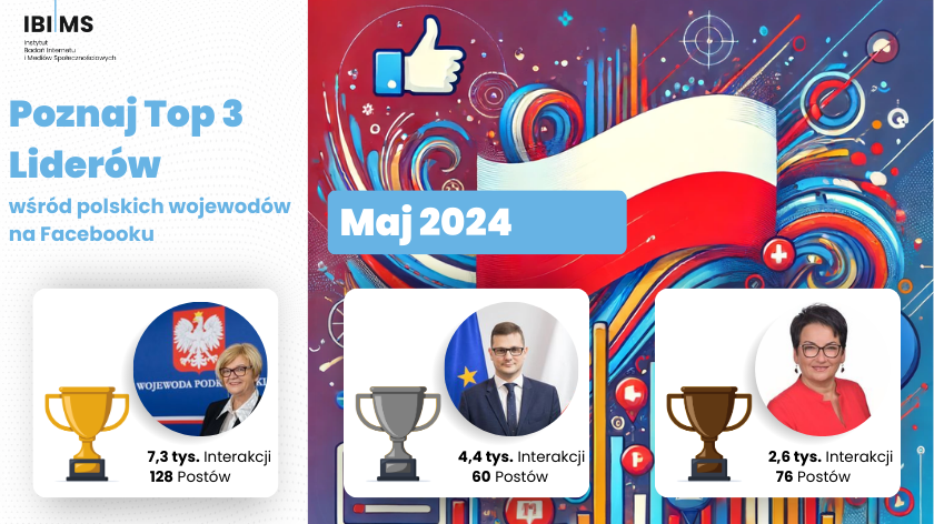 Analiza aktywności Wojewodów w Polsce na Facebooku – Maj 2024
