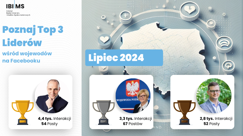 Ranking aktywności wojewodów na Facebooku – Lipiec 2024