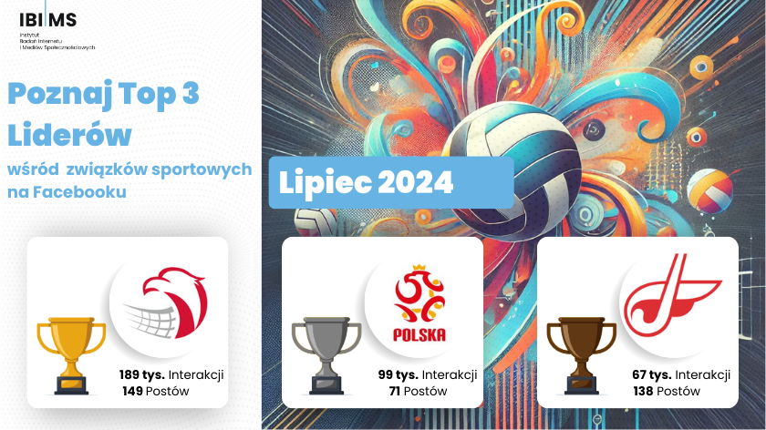 Ranking polskich związków sportowych na Facebooku! Lipiec 2024