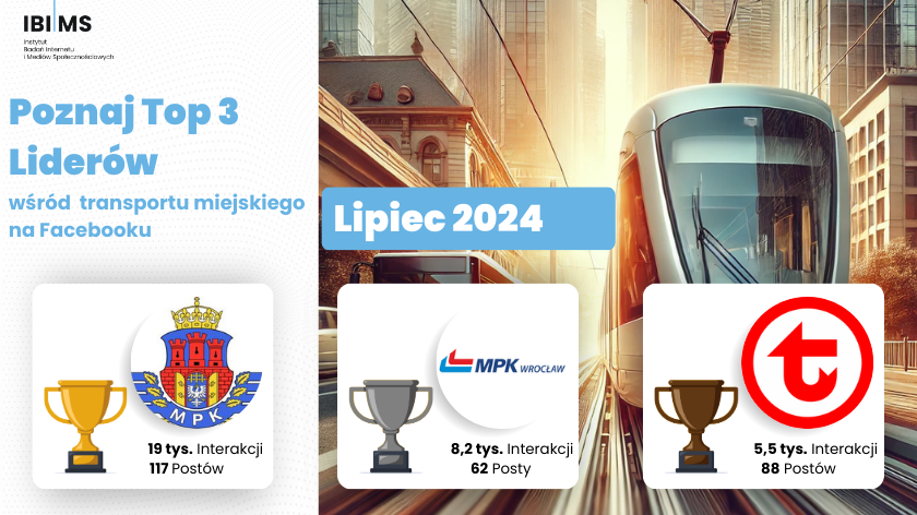 Ranking aktywności transportu miejskiego w Polsce na Facebooku – Lipiec 2024