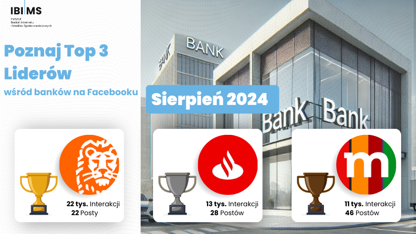 Analiza efektywności komunikacji banków na Facebooku – Sierpień 2024