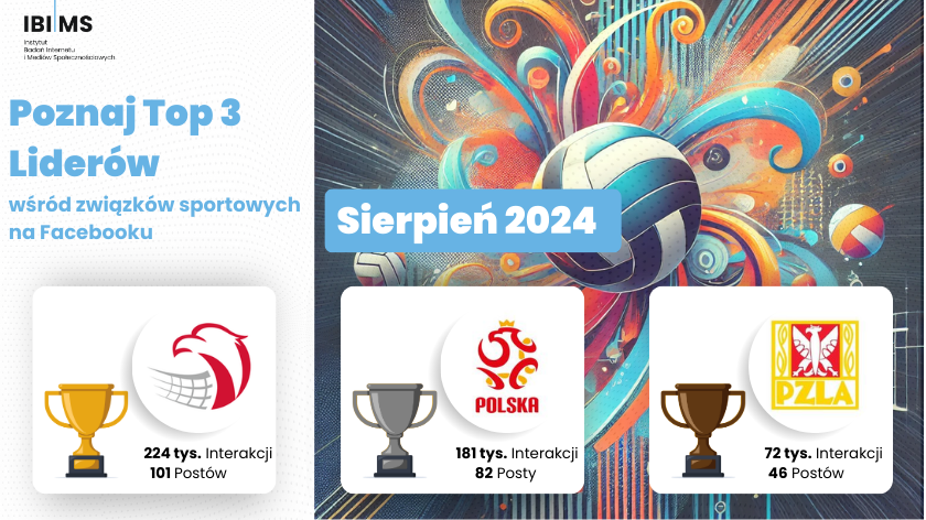 Analiza efektywności komunikacji polskich związków sportowych na Facebooku – Sierpień 2024