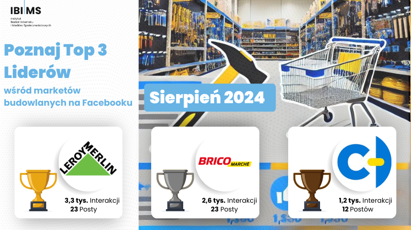 Analiza efektywności komunikacji marketów budowlanych na Facebooku – Sierpień 2024