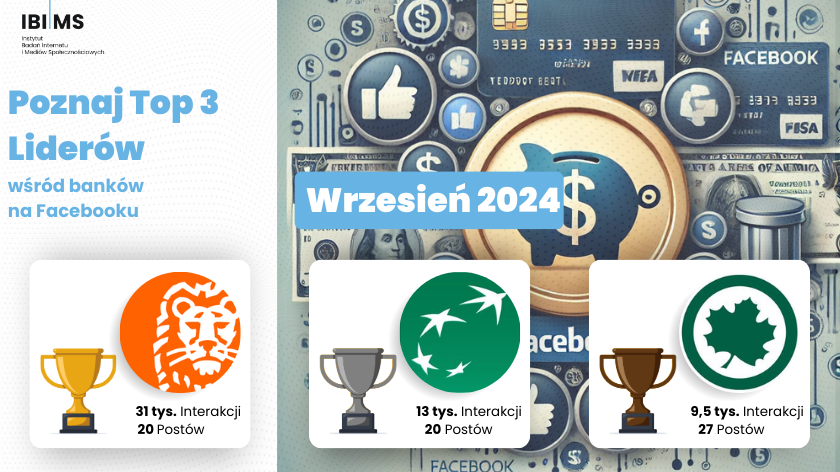 Ranking komunikacji banków na Facebooku – Wrzesień 2024