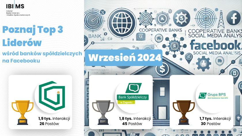 Ranking banków spółdzielczych na Facebooku – Wrzesień 2024