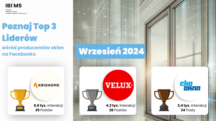 Ranking producentów okien na Facebooku – Wrzesień 2024