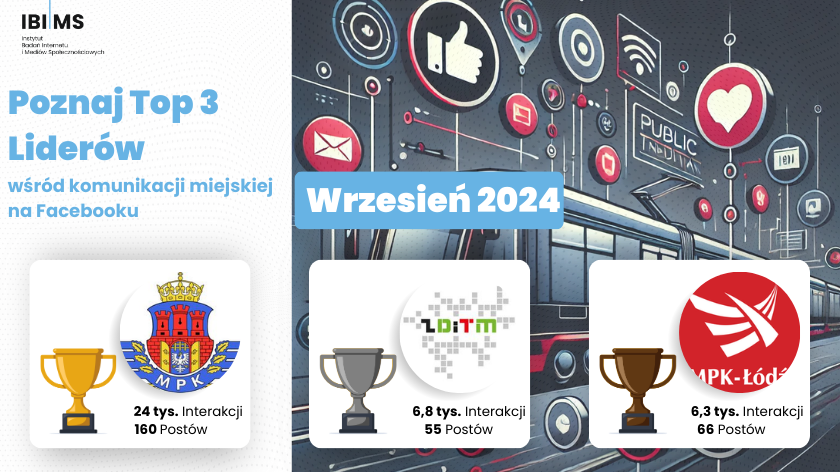 Ranking profili Komunikacji Miejskiej na Facebooku – Wrzesień 2024