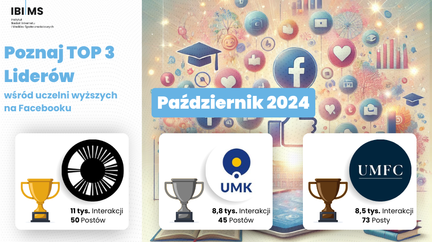 Ranking polskich uczelni wyższych na Facebooku – Październik 2024