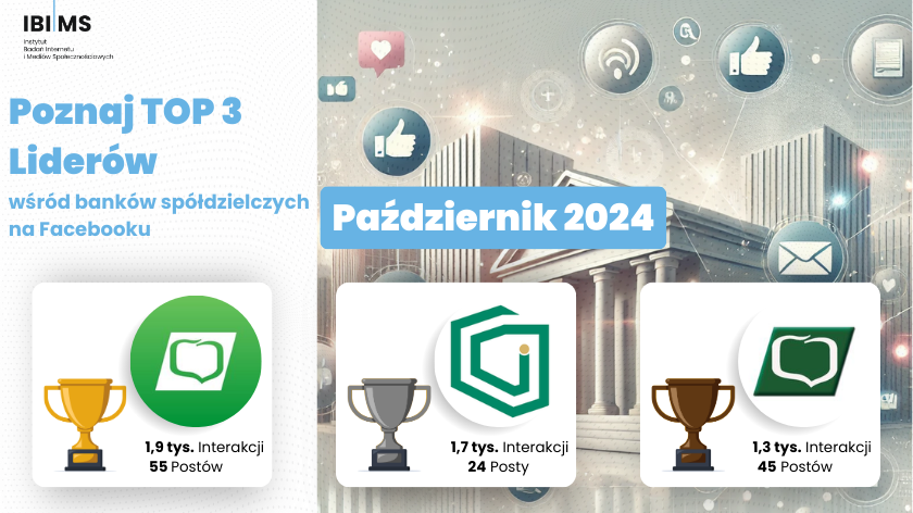 Ranking banków spółdzielczych na Facebooku – Październik 2024